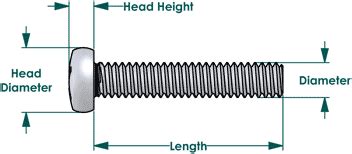 metric machine screws|Bolt Depot .